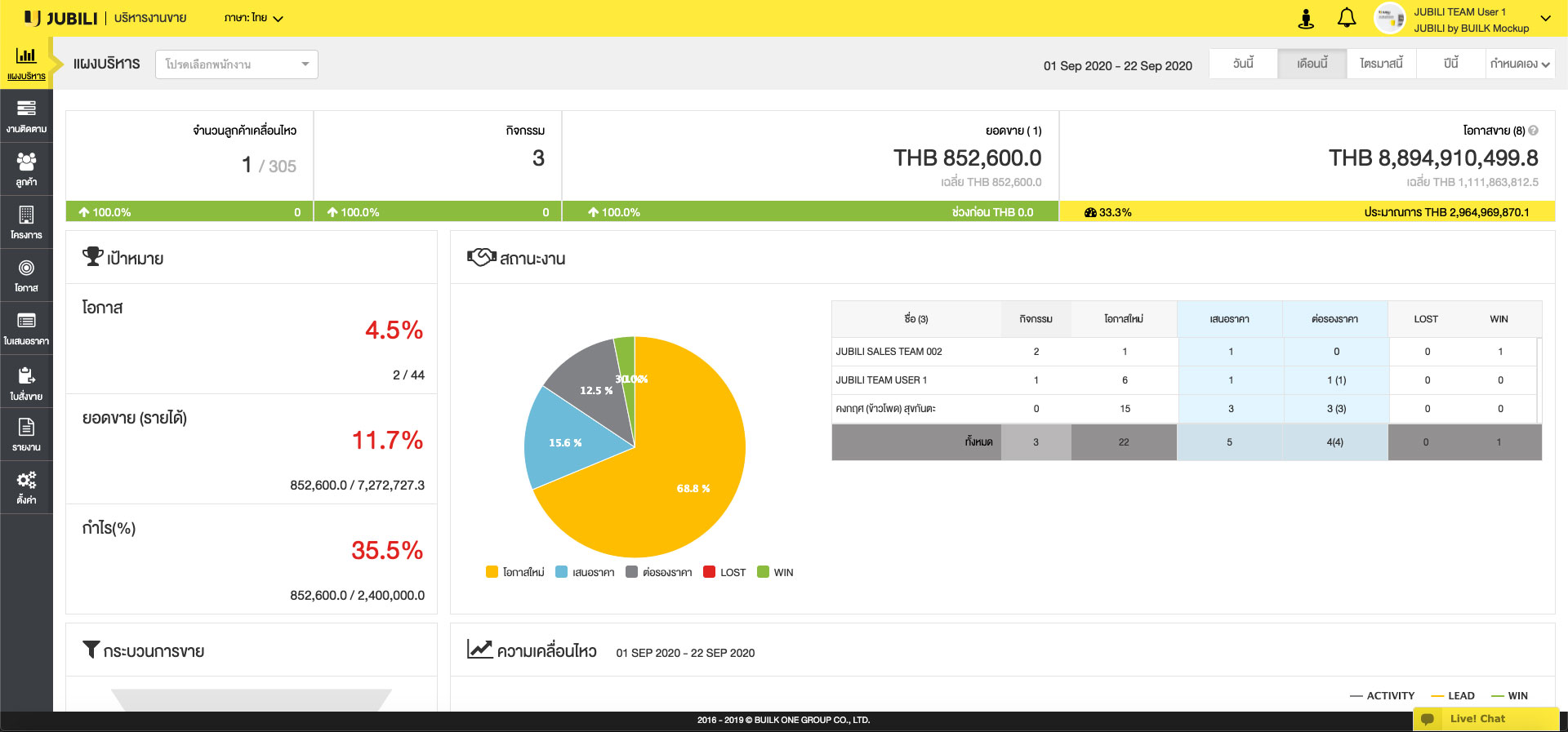 เจ้าของกิจการ 10 ระบบ-CRM-Owner-เจ้าของกิจการ-step-01