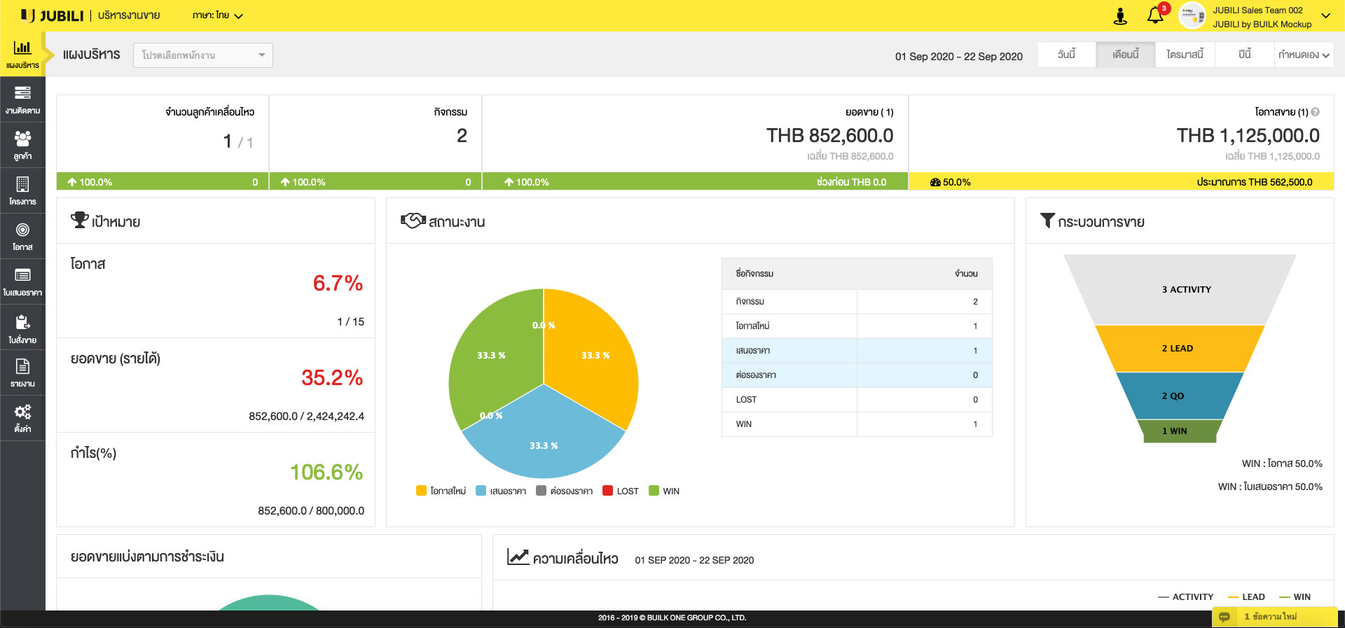 ทีมขาย 10 ระบบ-CRM-Sales-Team-ทีมขาย-Step01