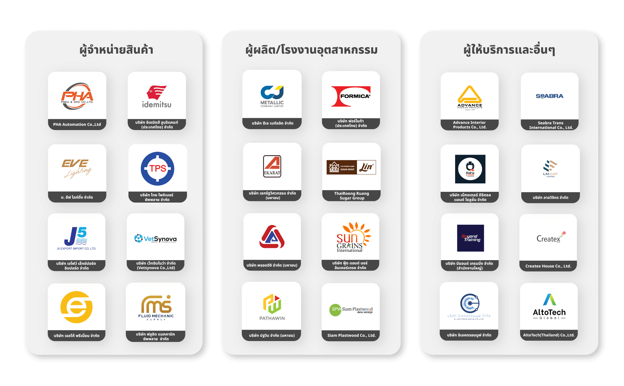 ระบบ crm สร้างทีมขาย