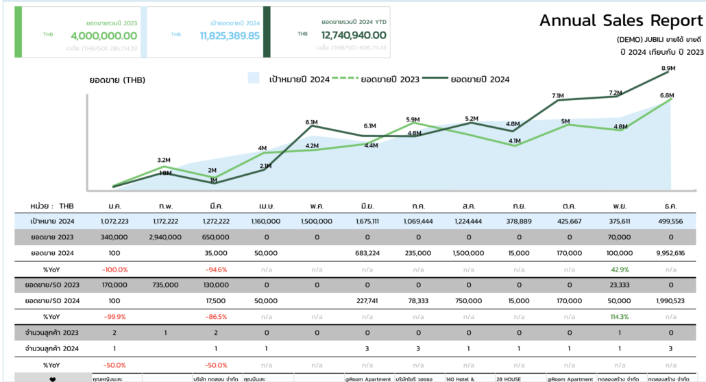 report ระบบ crm