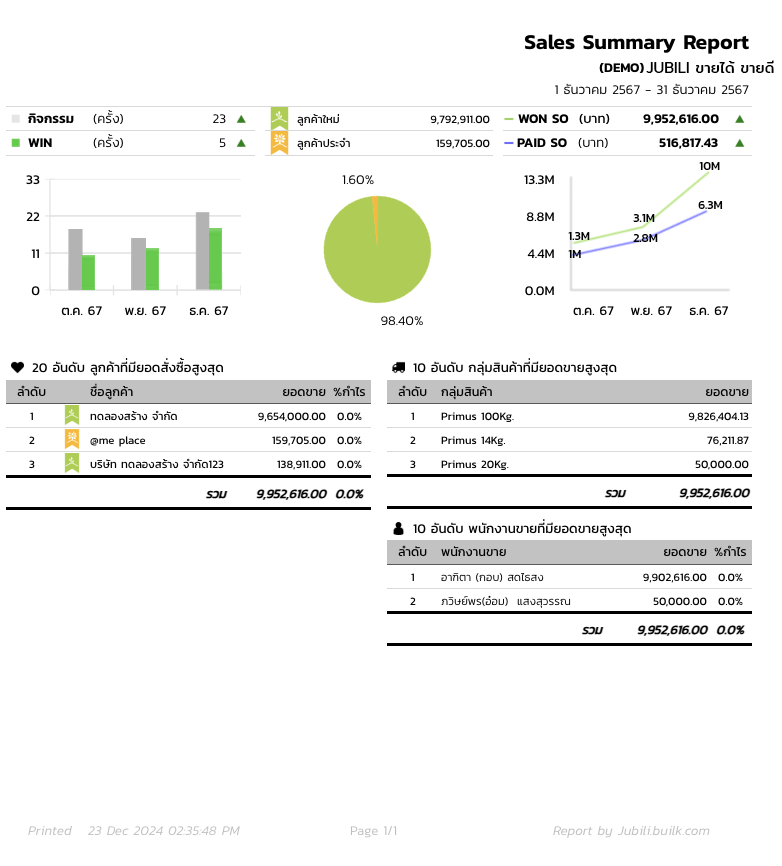 report ระบบ crm