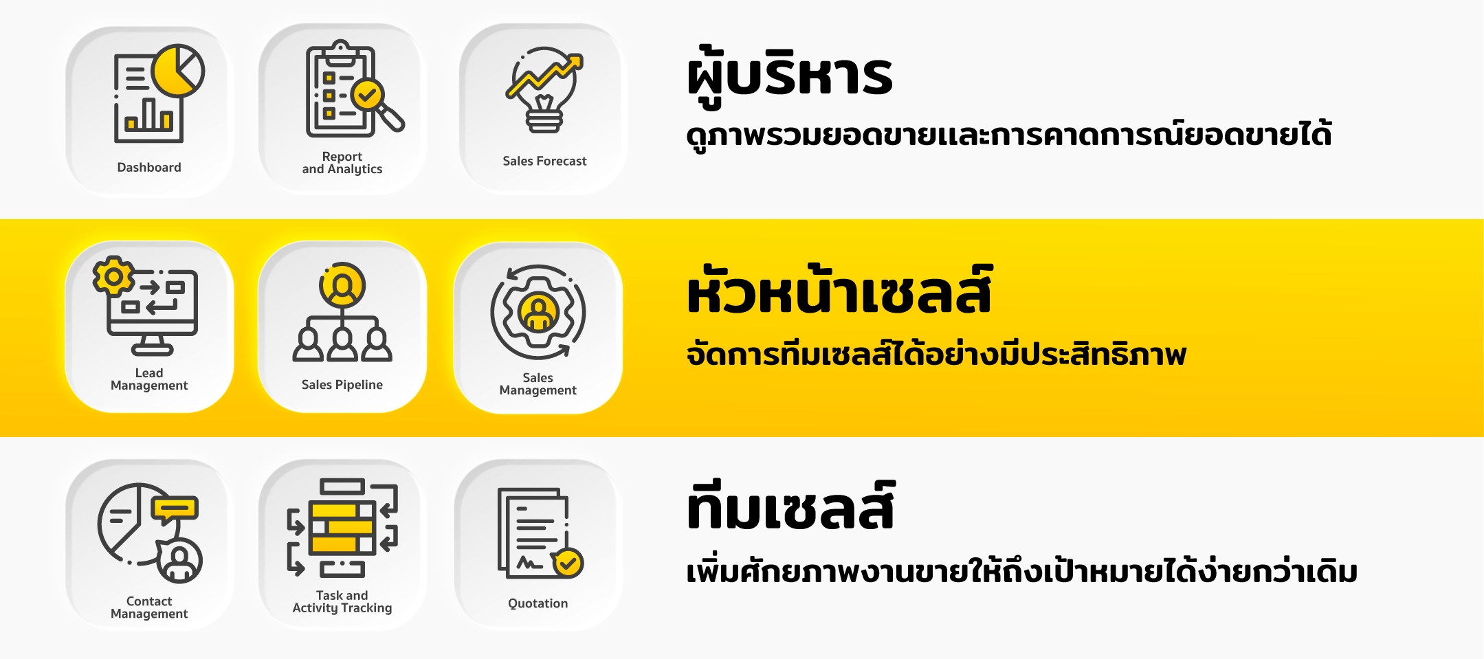 ระบบ crm jubili