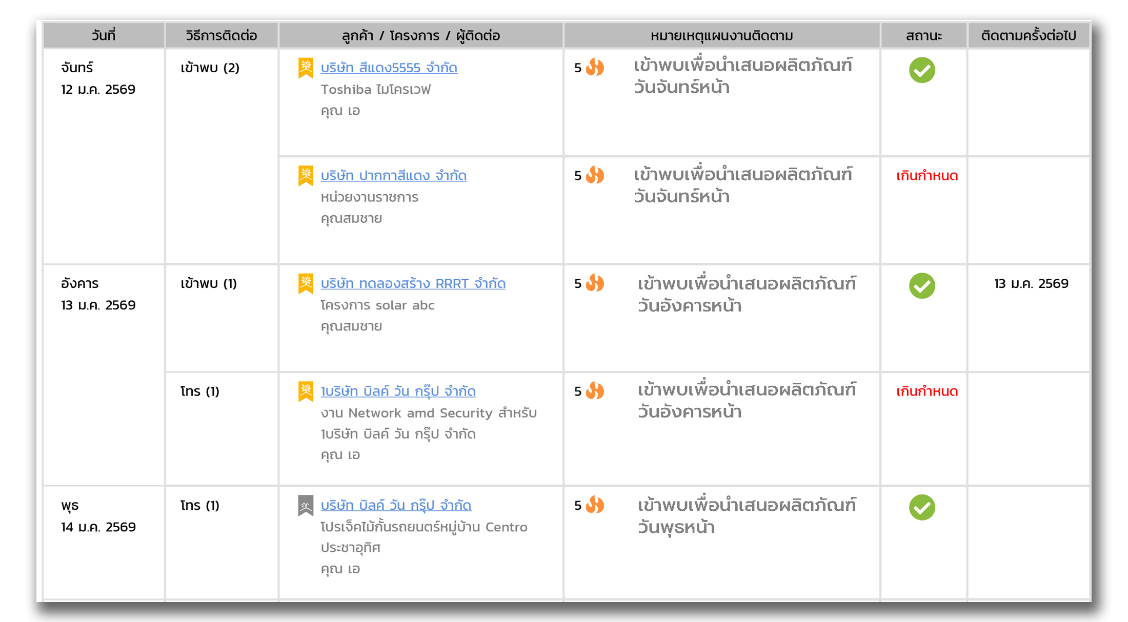 ตารางแผนติดตามงานขาย (Sales Follow-up Plan) แสดงรายละเอียดการนัดหมายลูกค้า 5 รายการ แบ่งตามคอลัมน์ วันที่: วิธีการติดต่อ ลูกค้า / โครงการ: หมายเหตุแผนงาน: สถานะ: ติดตามครั้งต่อไป: