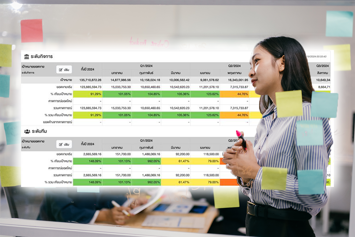 ตารางสรุปยอดขายคาดการณ์ (Sales Forecast) ระดับกิจการและระดับทีมในระบบ JUBILI CRM