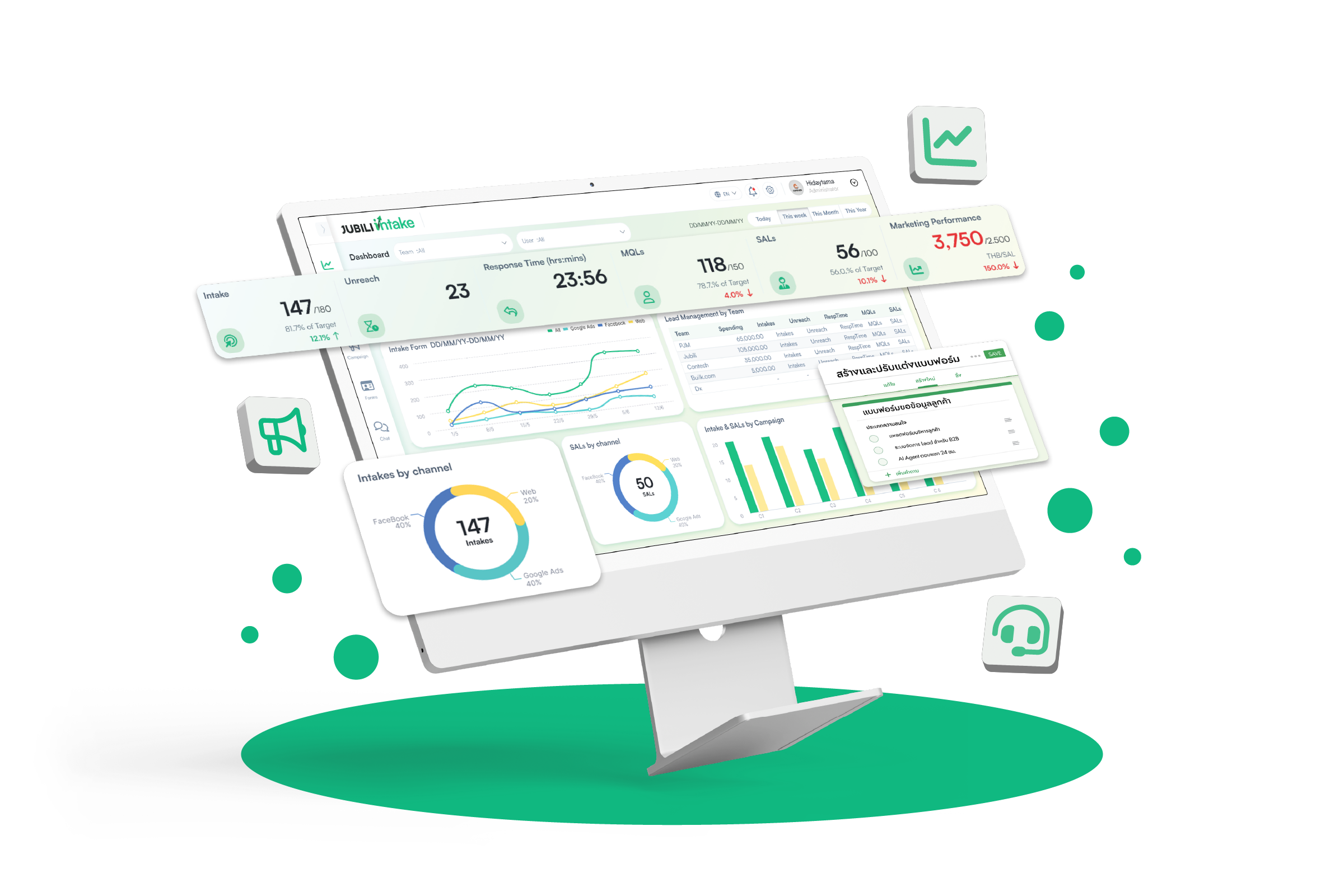 หน้าจอ UI ของ JUBILI Intake แสดงระบบ Lead Management แบบครบวงจร ทั้งสถิติ MQLs, SALs, Marketing Performance และการบริหารจัดการทีมขายผ่าน Dashboard ที่สวยงามและเข้าใจง่าย