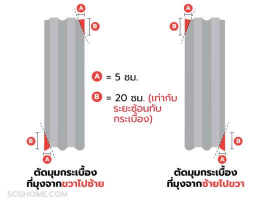 ตัดมุมกระเบื้อง หลังคาลอนคู่