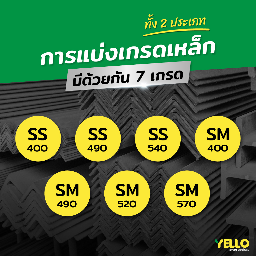 เจาะลึก ! วิธีแบ่งเกรด เหล็กรูปพรรณ ที่ใช้ในงานก่อสร้าง